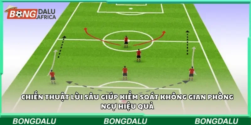 Chiến thuật lùi sâu giúp kiểm soát không gian phòng ngự hiệu quả